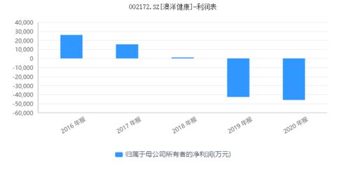 澳洋健康拟17.4亿剥离化纤主业引问询，聚焦健康产业能否增强持续经营能力？